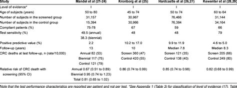 colon cancer test results