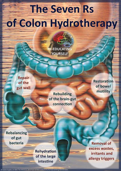 colon hydrotherapy