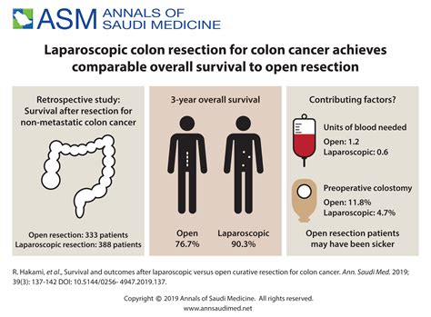 colon resection surgery for colon cancer