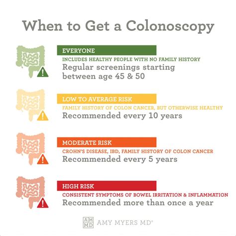 colonoscopy procedure