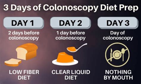 colonoscopy diet