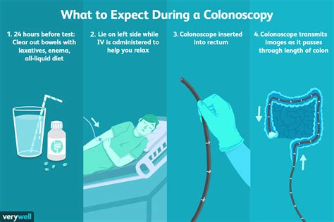 colonoscopy next steps