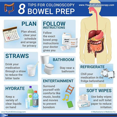 colonoscopy preparation