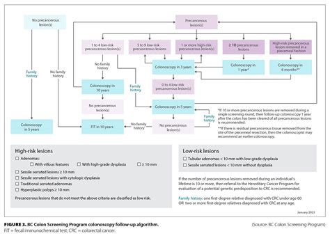 colonoscopy recommendations