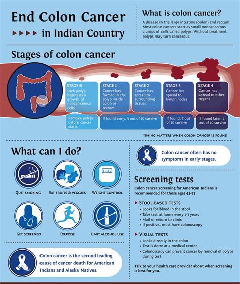 colonoscopy side effects