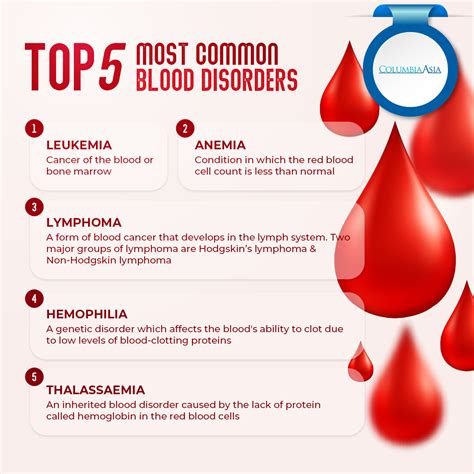 common blood disorders