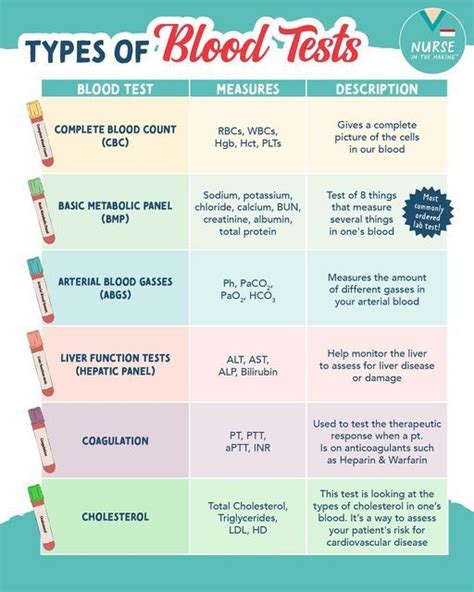 Common Blood Tests Image
