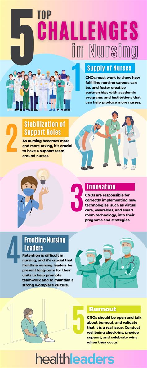 common challenges of nursing diets