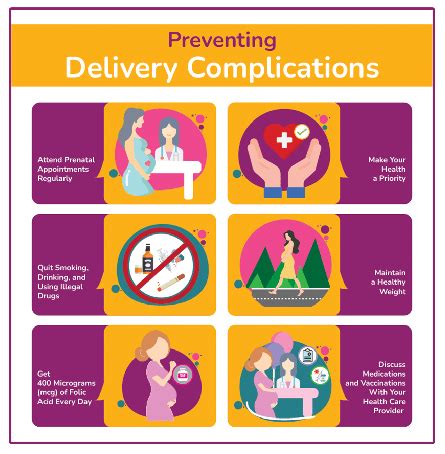 Common Complications and Risks