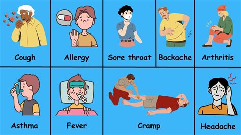 Common Conditions Treated at Urgent Care 24/7 Centers