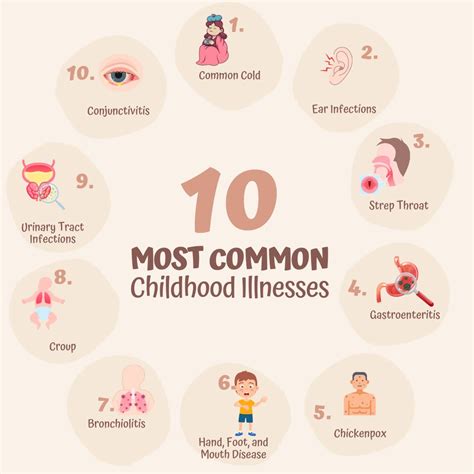 Common Conditions Treated