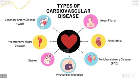 common conditions