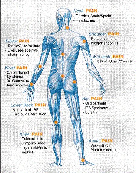 common conditions treated by doctors open near me now