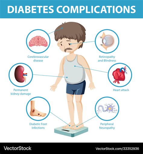 common diabetes complications