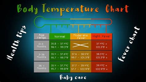 Common Disorders Related to Body Temperature