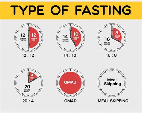 Common Fasting Methods