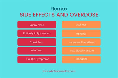 Common Flomax Side Effects
