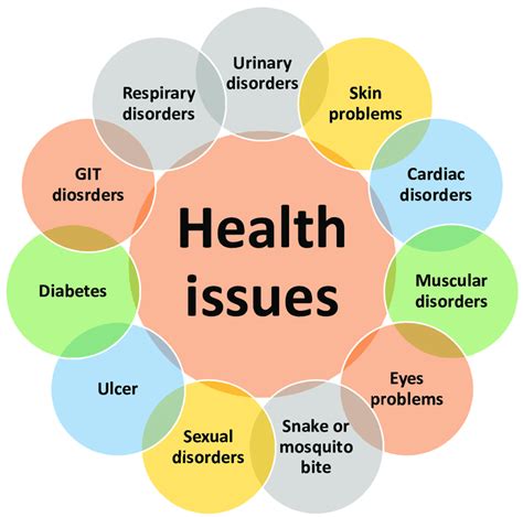 common health issues