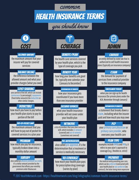 common health plan terms