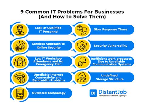 Common Issues and Solutions