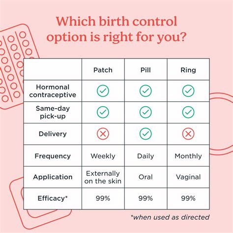 common misconceptions about birth control patch