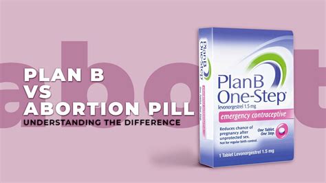 Common Misconceptions Plan B Pill