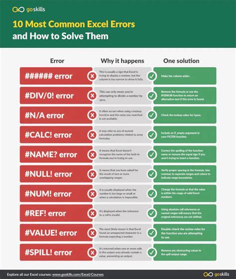 common mistakes