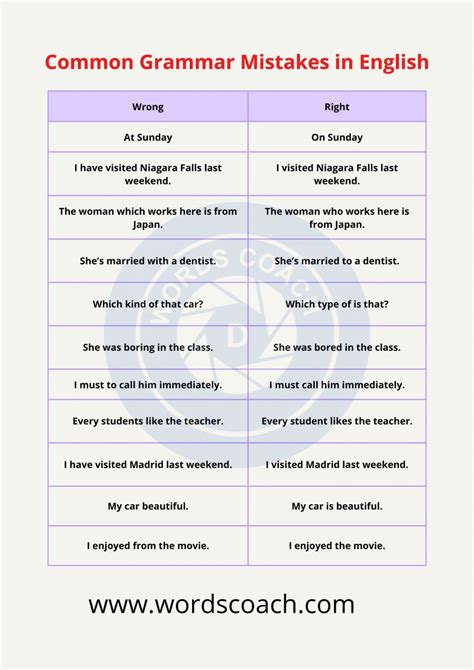 common mistakes to avoid in fitness