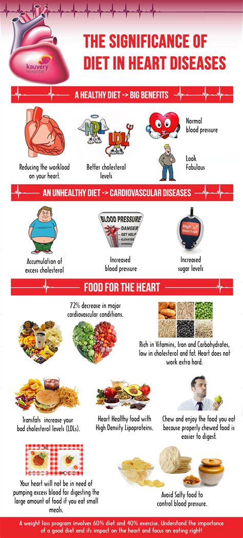 common mistakes cardiac diet