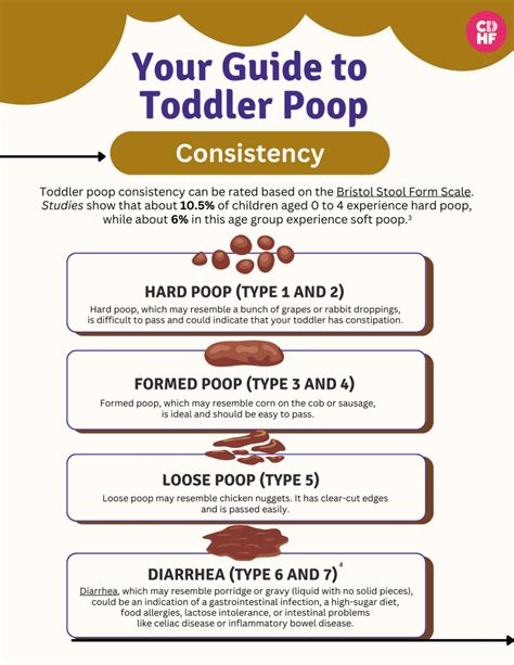Common Newborn Poop Issues