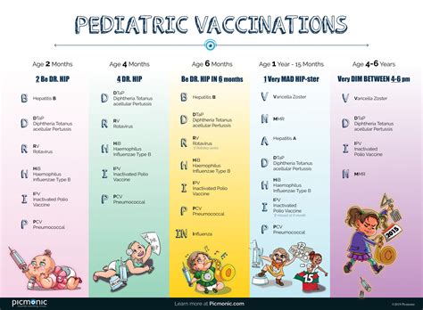 Common Newborn Vaccinations