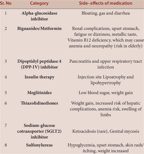 common side effects of pre-diabetes medication