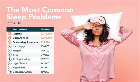 Common Sleep Issues