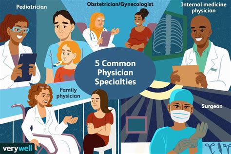 common specialties in doctor offices