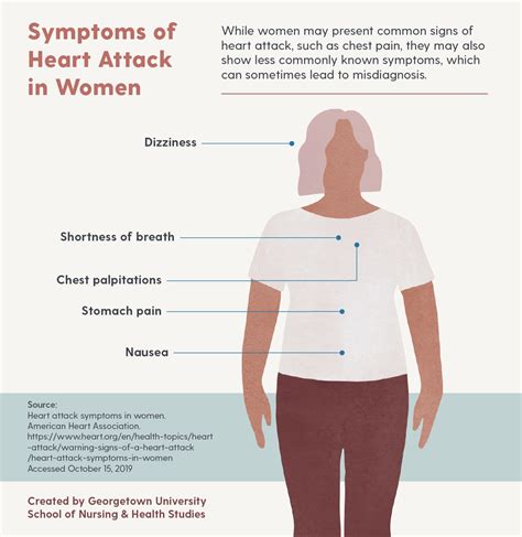 common symptoms of a heart attack in women
