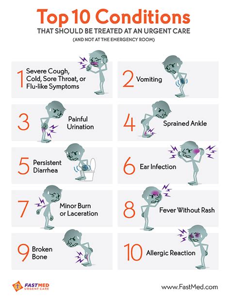 Common Urgent Care Conditions