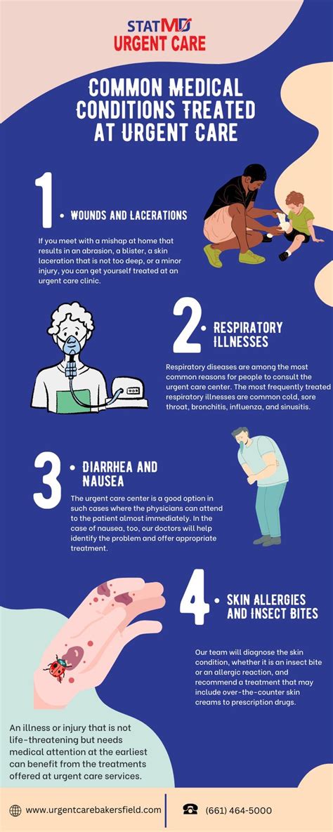 Common Urgent Care Conditions