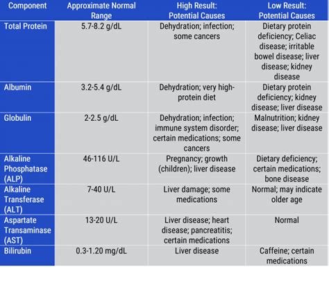Common Uses of CMP Blood Work