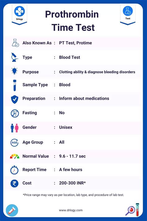 Common Uses of Prothrombin Time Test