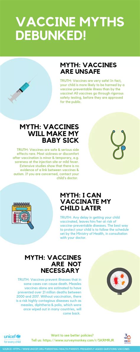 Common Vaccine Myths