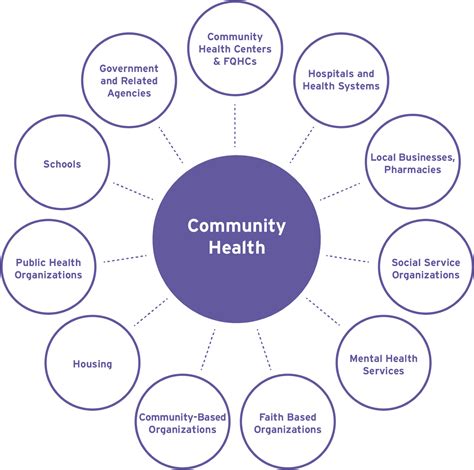 Kaiser Permanente's Commitment to Community Health