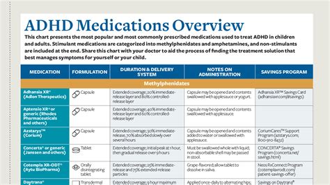 comparing adhd medications
