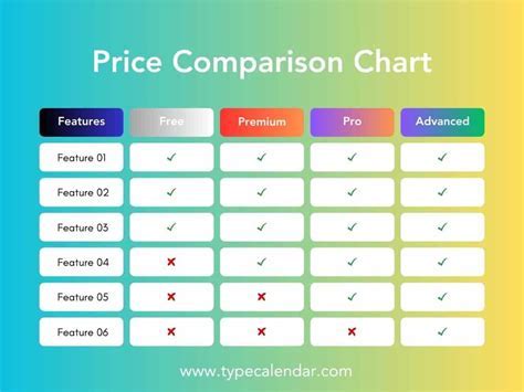 Comparison with Other NSAIDs