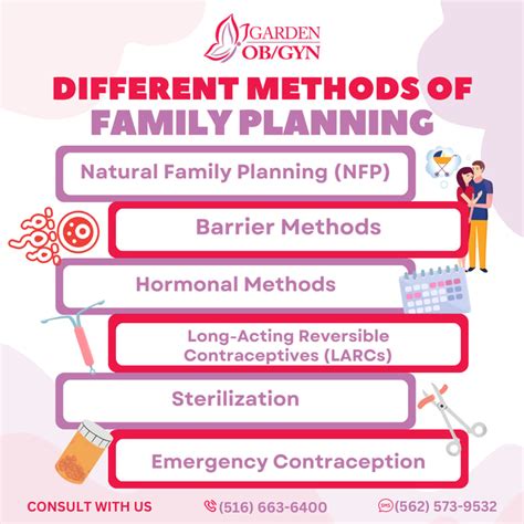 Comparison with Other Family Planning Methods