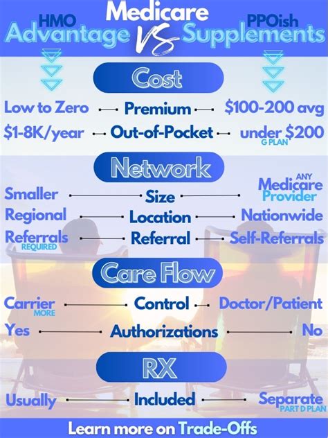 Comparison of GHC Kaiser Permanente Health Plan to Other Health Plans
