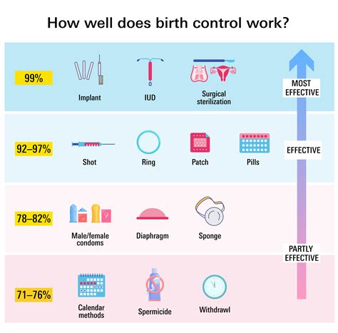 comparison with other contraceptive methods