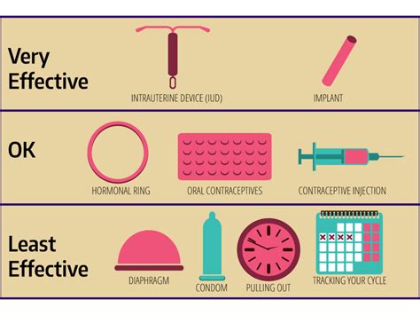 comparison with other forms of contraception
