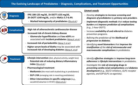 Complications of Strep Throat in Adults