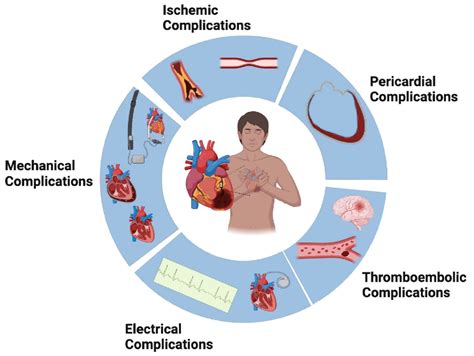 Complications and Risks