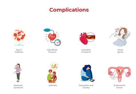 complications and risks